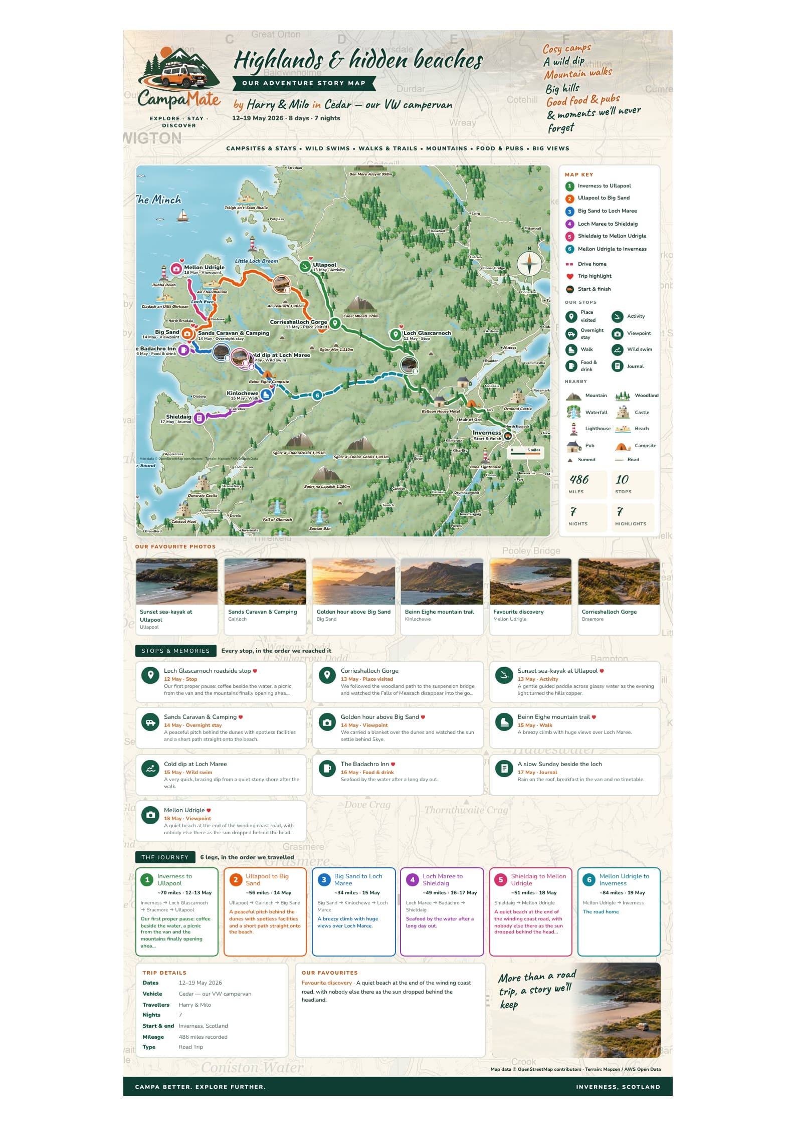 Example Story Map for the Highlands & hidden beaches Adventure, shown as it prints on an A4 page
